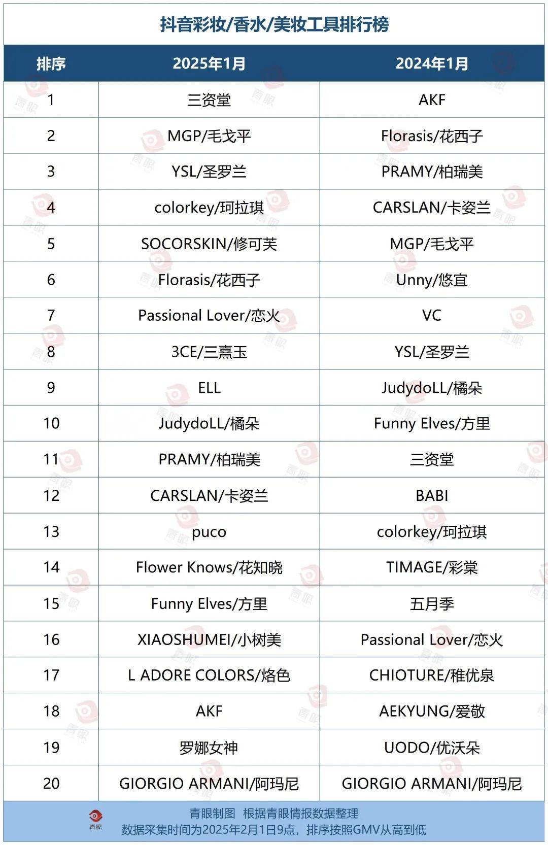 25白牌“杀”回来了AG旗舰厅网站20(图2)