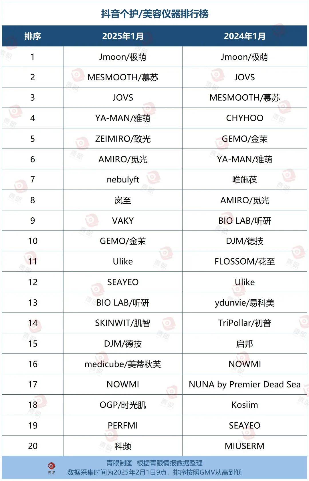 25白牌“杀”回来了AG旗舰厅网站20(图3)
