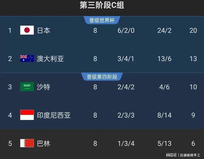 有机会出线种情况可晋级附加赛AG旗舰厅网国足战平印尼仍(图1)