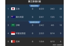 有机会出线种情况可晋级附加赛AG旗舰厅网